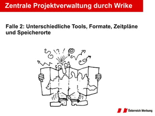 Zentrale Projektverwaltung durch Wrike <ul><li>Falle 2: Unterschiedliche Tools, Formate, Zeitpläne und Speicherorte  </li>...