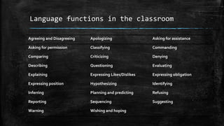Teaching ELL Presentation | PPTX | Educational Assessment | Education