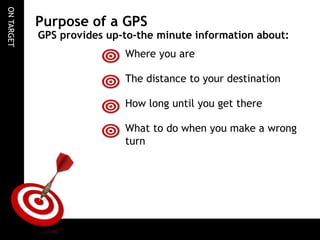 ONTARGET
How long until you get there
Purpose of a GPS
Where you are
The distance to your destination
What to do when you make a wrong
turn
GPS provides up-to-the minute information about:
 