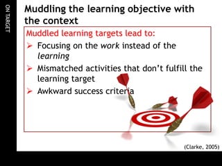 ONTARGET
Muddled learning targets lead to:
 Focusing on the work instead of the
learning
 Mismatched activities that don’t fulfill the
learning target
 Awkward success criteria
Muddling the learning objective with
the context
(Clarke, 2005)
 