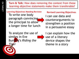 ONTARGET
Turn & Talk: How does removing the context from these
learning objective statements make them transferable?
Learning Objectives Needing Revision
To write one body
paragraph convincing
the principal to allow
a longer time for lunch
To analyze the use of
similes in Eve
Bunting’s Riding the
Tiger
Revised Learning Objectives
I can use data and
counterarguments to
strengthen a position
in a persuasive essay
I can explain how the
use of a literary
device shapes the
theme in a story
 