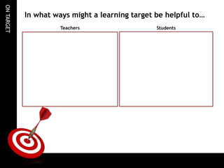 ONTARGET
In what ways might a learning target be helpful to…
Teachers Students
 