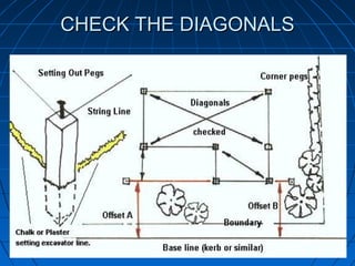 Introduction to Setting Out a Building | PPT