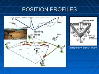 Introduction to Setting Out a Building | PPT