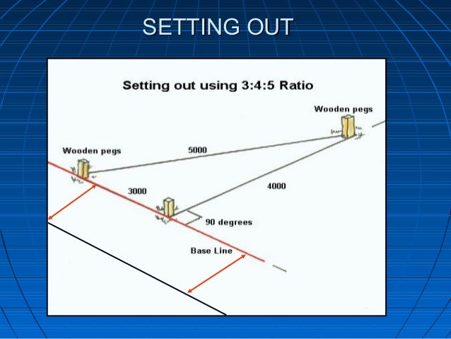Introduction to Setting Out a Building