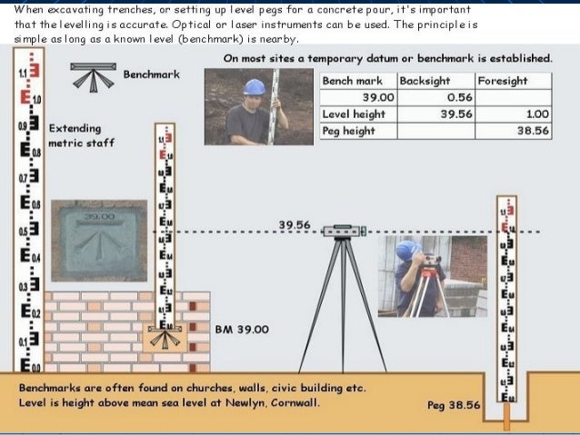 Introduction to Setting Out a Building
