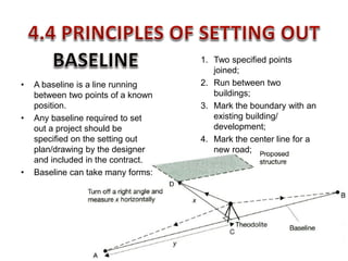 • A baseline is a line running
between two points of a known
position.
• Any baseline required to set
out a project should be
specified on the setting out
plan/drawing by the designer
and included in the contract.
• Baseline can take many forms:
1. Two specified points
joined;
2. Run between two
buildings;
3. Mark the boundary with an
existing building/
development;
4. Mark the center line for a
new road;
 
