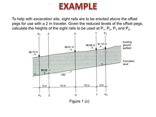 To help with excavation site, sight rails are to be erected above the offset
pegs for use with a 2 m traveler. Given the reduced levels of the offset pegs,
calculate the heights of the sight rails to be used at P1, P2, P3 and P4.
Figure 1 (c)
 