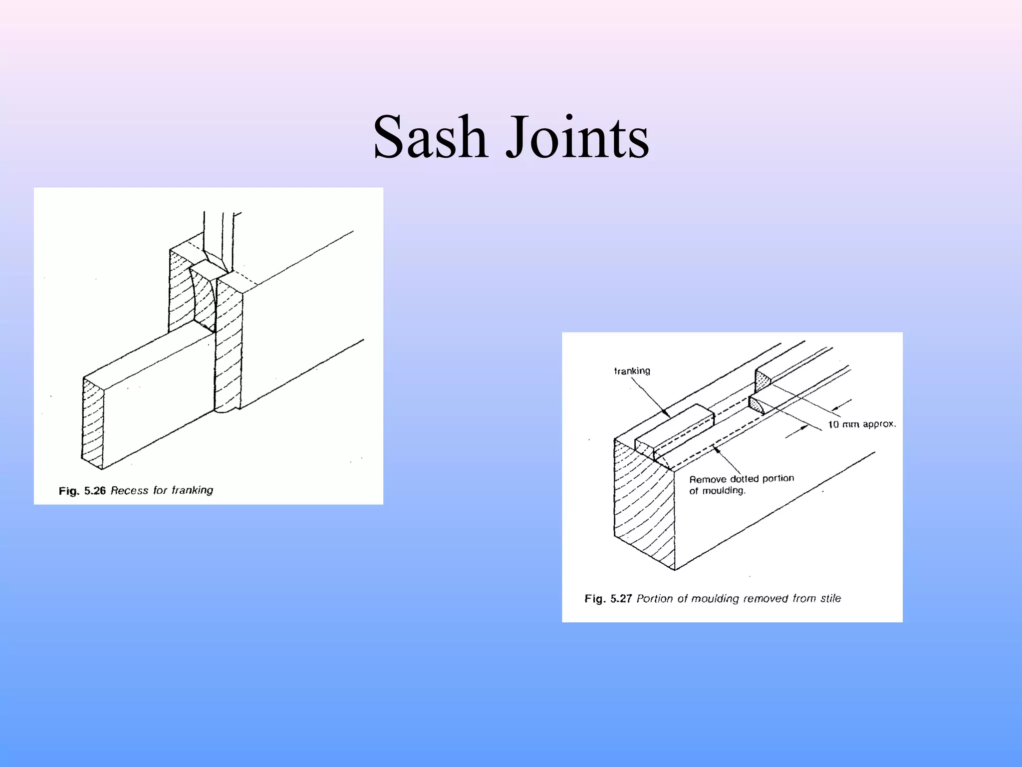 Sash Joints
 