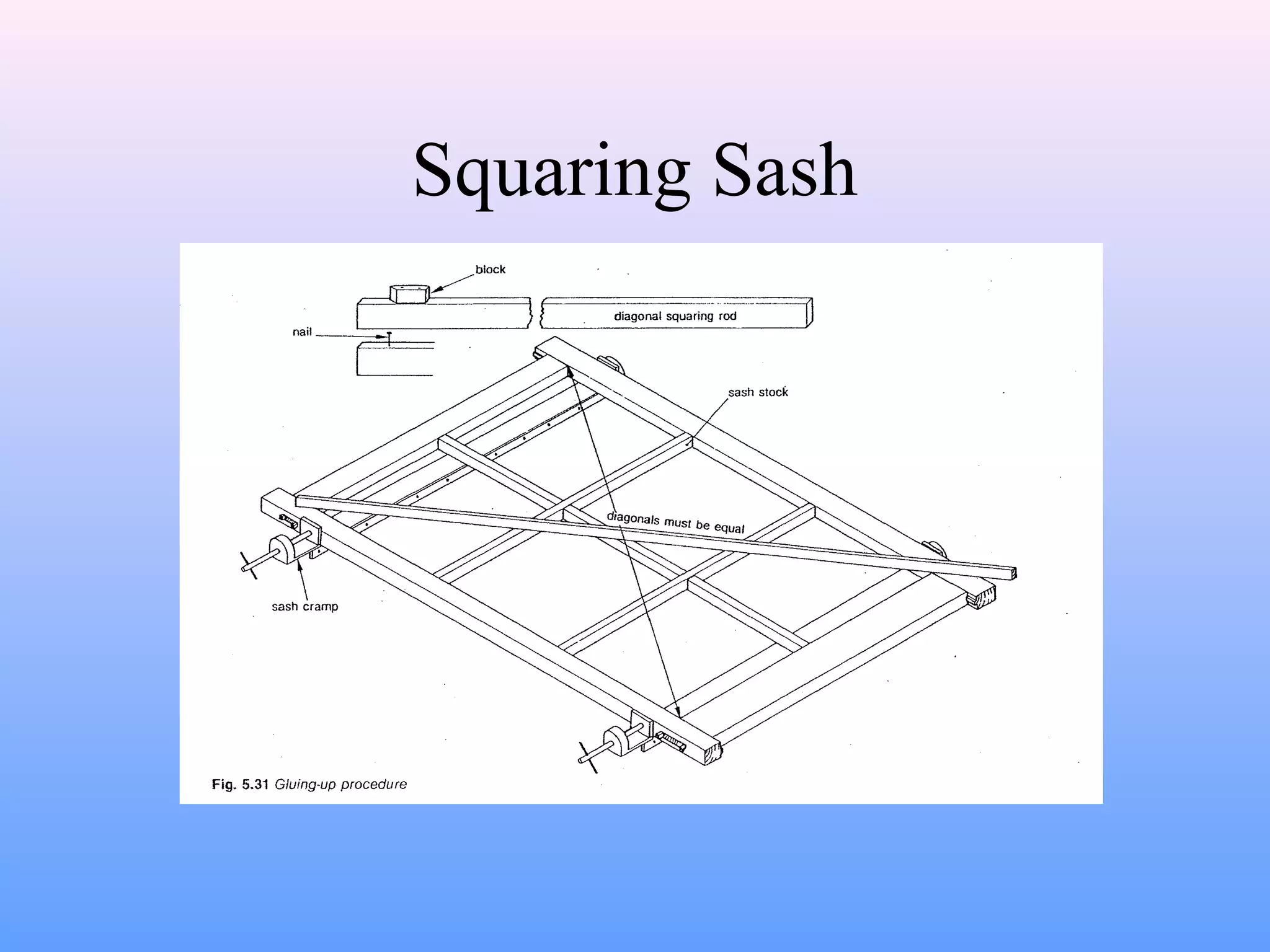 Squaring Sash
 
