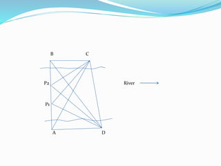 .
B C
P2 River
P1
A D
 