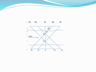 .
• P1 P2 B P2 P1
• 45
• 45
• p2
• River
• p1
• P2 P1 A P2 P2
 