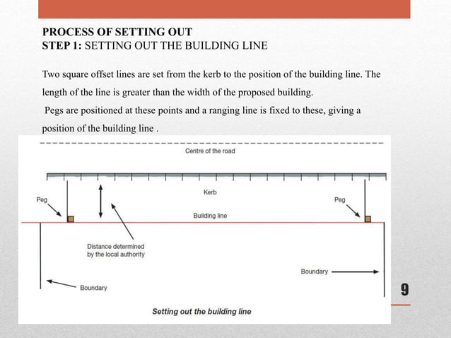 Setting out of building | PPTX