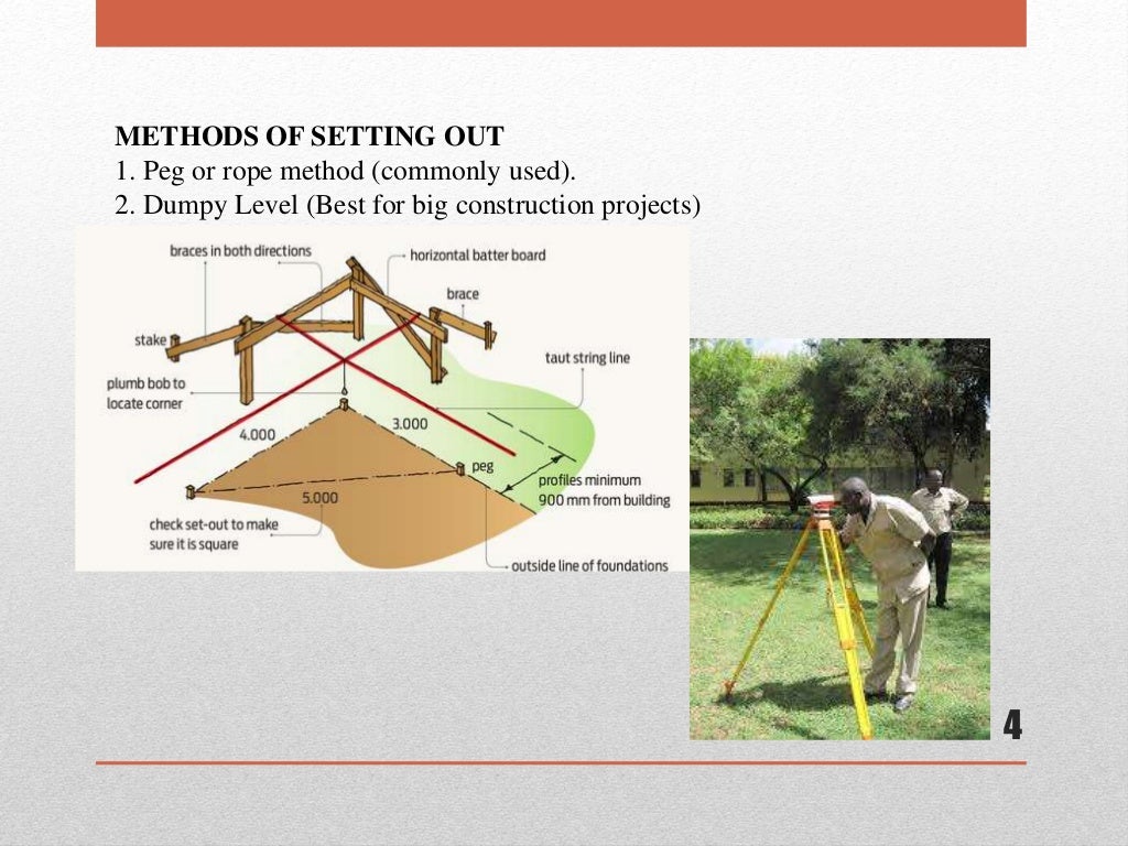 Setting out of building