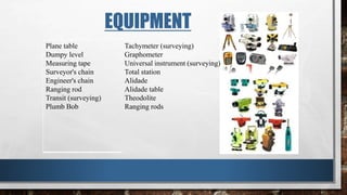 EQUIPMENT
Plane table
Dumpy level
Measuring tape
Surveyor's chain
Engineer's chain
Ranging rod
Transit (surveying)
Plumb Bob
Tachymeter (surveying)
Graphometer
Universal instrument (surveying)
Total station
Alidade
Alidade table
Theodolite
Ranging rods
 
