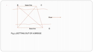 Setting Out Using Reference Line Method Setting out work | PPTX