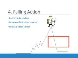 4. Falling Action
• Loose ends tied up
• Main conflict taken care of
• Directly after climax
 