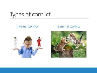 Types of conflict
Internal Conflict External Conflict
 