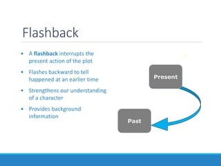 Flashback
• A flashback interrupts the
present action of the plot
• Flashes backward to tell
happened at an earlier time
• Strengthens our understanding
of a character
• Provides background
information
Past
Present
 