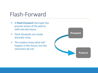 Flash-Forward
• A Flash-Forward interrupts the
present action of the plot to
shift into the future
• Flash-forwards can create
dramatic irony
• The readers know what will
happen in the future, but the
characters do not
Future
Present
 