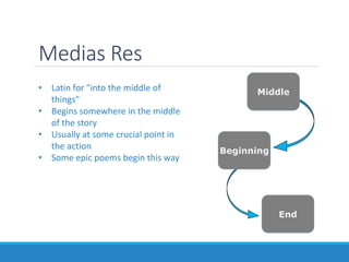 Medias Res
• Latin for "into the middle of
things"
• Begins somewhere in the middle
of the story
• Usually at some crucial point in
the action
• Some epic poems begin this way
Middle
Beginning
End
 