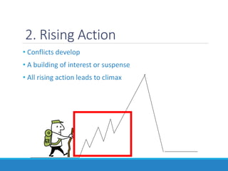 2. Rising Action
• Conflicts develop
• A building of interest or suspense
• All rising action leads to climax
 
