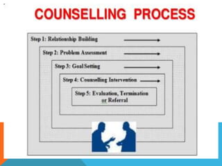 Close Setting Process Setting, Process , Methods and Tools in.pptx