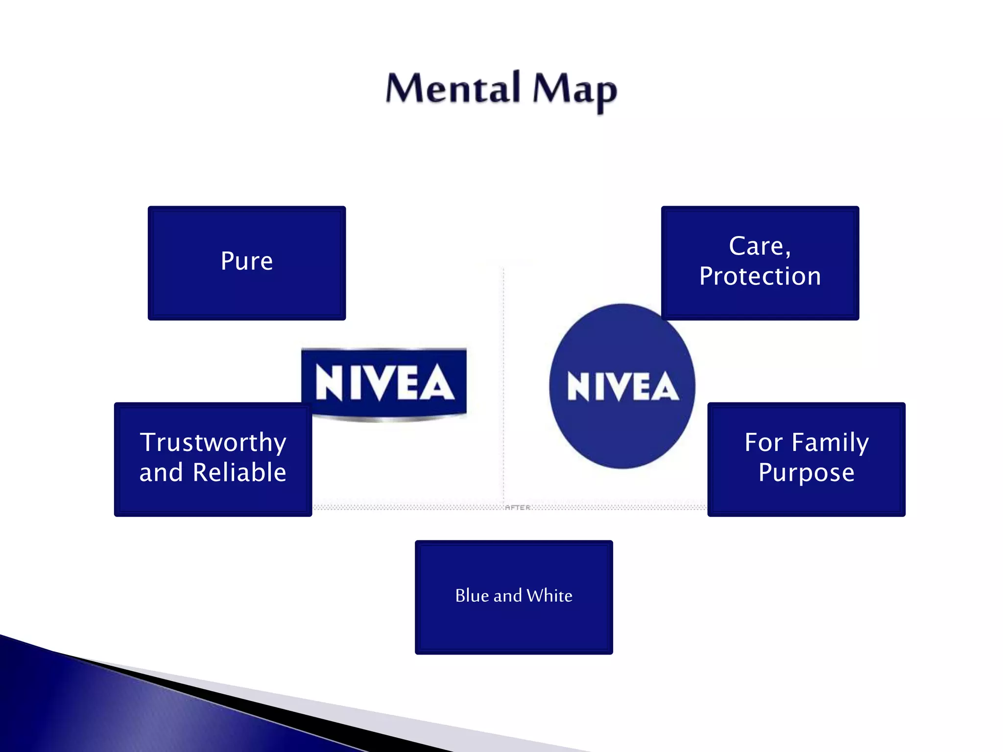 Blue and White
For Family
Purpose
Trustworthy
and Reliable
Care,
Protection
Pure
 