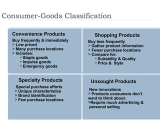 Consumer-Goods Classification Buy less frequently Gather product information Fewer purchase locations Compare for: Suitability & Quality  Price &  Style Special purchase efforts Unique characteristics Brand identification Few purchase locations New innovations Products consumers don’t  want to think about.  Require much advertising & personal selling Buy frequently & immediately Low priced Many purchase locations Includes: Staple goods Impulse goods Emergency goods Specialty Products Unsought Products Shopping Products Convenience Products 