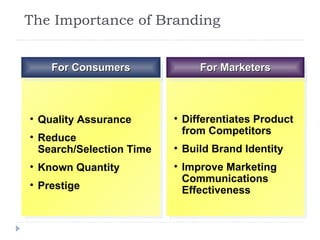 The Importance of Branding For Consumers For Marketers Quality Assurance Reduce Search/Selection Time Known Quantity Prestige Differentiates Product from Competitors Build Brand Identity Improve Marketing Communications Effectiveness 