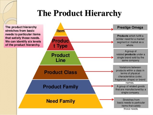 Setting product strategy