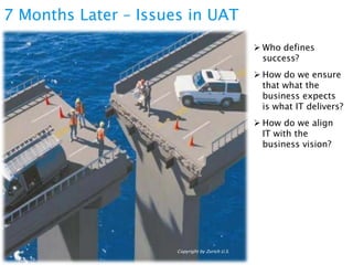 Common Objectives Across the
Organization
2. Facilitate the project team to create
an approach they can commit to and
hold themselves accountable to deliver
on the business objectives stated in
the business scenarios. We do this using
the Commitment Based Estimation.

 
