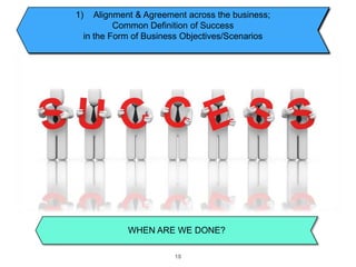 Goals of a Common Vision
• Define success in a measurable way
• Reasonably accurate in a reasonable amount of time
• Definition in weeks, not months
• Define scope, not detailed requirements

• Alignment and ownership created amongst the business
stakeholders
• Expressed from the business perspective, in business
terminology
• Foster a partnership between
business and technology

 