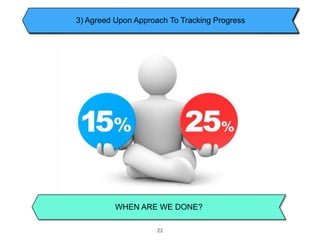 Business Process Activity (BPA)
Document
• Word document,
defining the
process areas and
activities

Business Process Analysis
Project:

Smartphone 1.0 Example

Business Process:

Phone

Author:
Participants:

Joe Smith
Susan Williams, Joe Smith, Steven Jones

EXECUTIVE OVERVIEW
The phone process allows the user to make simple phone calls. Phone functionality includes call waiting, traces the
callers information such as name and caller Id. This process excludes speaker phone functionality.

BUSINESS PROCESS ACTIVITIES
1.

• One BPA per
process area

Make and receive calls.
The user can make or receive phone calls.

2.

Call Waiting
The user can receive a call while already on another call, and choose whether or not to answer it

3.

Caller ID w/number and name
The phone displays the number and name of the calling person.

4.

Ignore Call
User can decide not to answer a call, either during a previous call or not. The new caller will be sent to voice mail

5.

Call History
User can look at a historic list of calls, and tell if they were incoming, outgoing, or missed

6.

Voice Activation – Out of Scope
User can perform phone functions, such as calling or looking up contact information, by speaking into the phone

ASSUMPTIONS
ISSUES
1.
2.

Will voice activation require “training” the phone?
Will phone get phone number from the phone system network, as well as the name? If the name is not
available from the network, will the phone search for the number in the Contacts database, and display the
associated name?

 