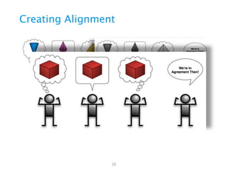 BPS – Assumptions and Issues
• Capture
assumptions and
issues for each
BPS

ASSUMPTIONS
1.
2.

ISSUES
1.
2.

Will this phone have speaker phone functionality?
Should the Caller ID on call history display just a phone number or all of the information: number, name, and
the location identification (e.g. home, cell, work)?

 