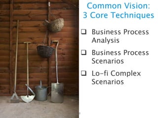 Commitment
Based
Estimating

 