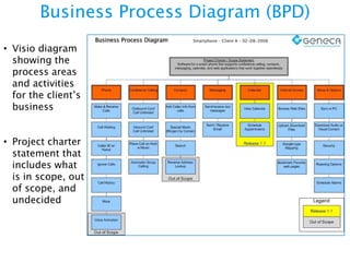 What is an Interface Catalog?
• A complete list of artifacts required to
complete construction
• Record of assumptions related to the
artifacts

• A tool used to estimate development
time to be used as input to the Release
Plan and proposal
• Takes into account functional
requirements as well as non-functional
requirements

 