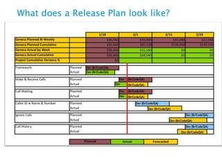 Manage to the Vision and Plan
• Know your destination your Business Scenarios
which define success
• Tie detailed requirements to
the Business Scenarios
• Tie UAT test scenarios to
Business Scenarios
• Manage change to the
defined vision
• Make course corrections as
you go

 