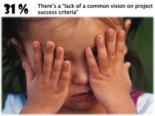 7 Months Later – Issues in UAT
• Who defines success?
• How do we ensure that
what the business
expects is what IT
delivers?
• How do we align IT with
the business vision?

 