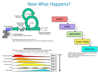 Update the BDP When:

• Scope of the
project changes
• Process or
activities are
added or
removed

 
