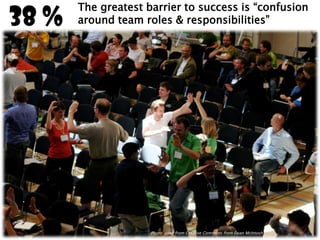 7 Months Later – “Done” with
Reduced Scope
• Who determines which
features to include?
• Who determines which
features to delay?

• How do we know business
value is achieved?

 