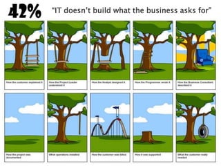 How do we turn these situations
around and bring predictability
into what is delivered and when it
is delivered?

 