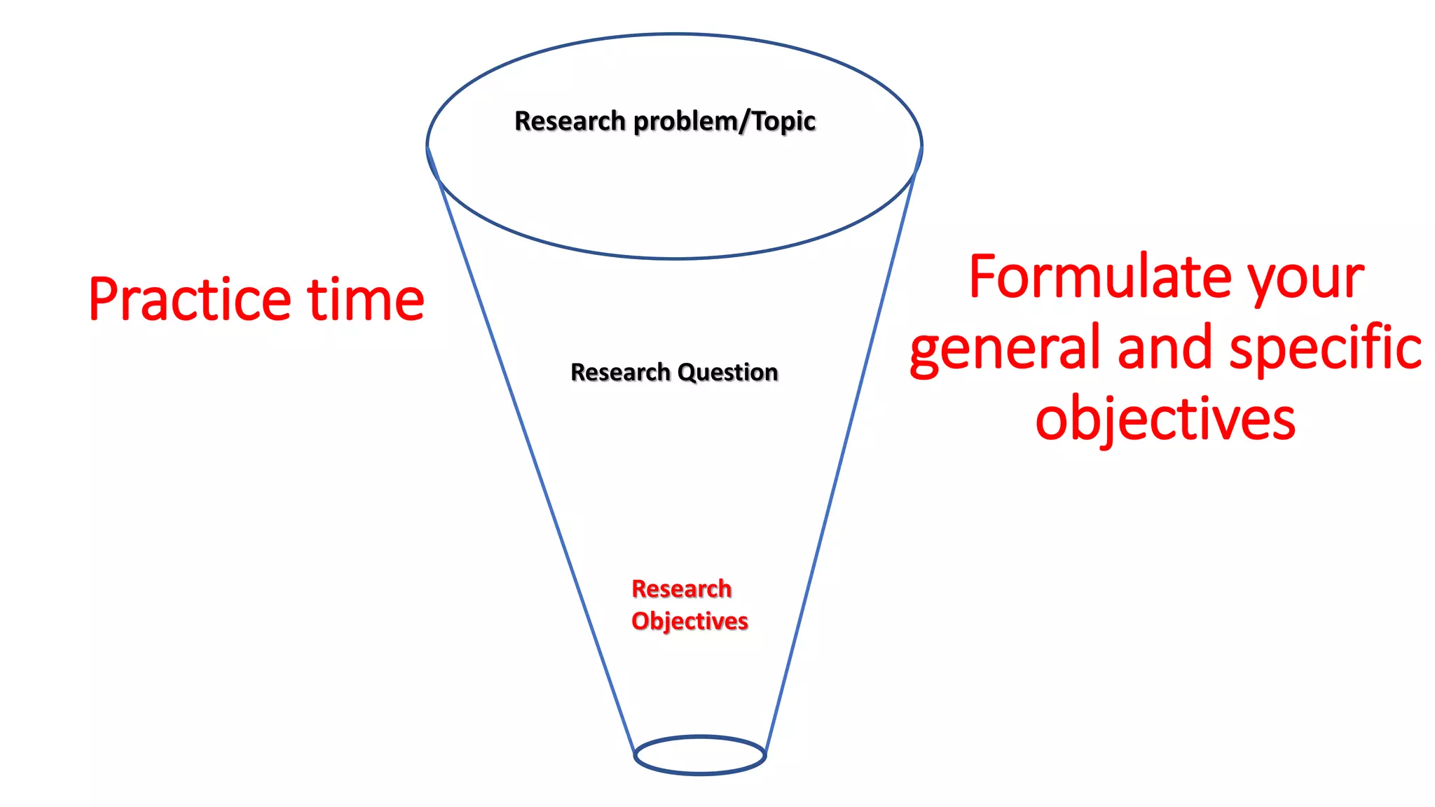 Research problem/Topic
Research Question
Research
Objectives
Formulate your
general and specific
objectives
Practice time
 