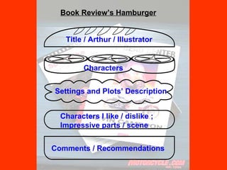Book Review’s Hamburger   Title / Arthur / Illustrator   Characters   Settings and Plots’ Description   Characters I like / dislike ;  Impressive parts / scene   Comments / Recommendations   