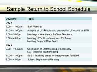 Sample Return to School Schedule
Day/Time

Topic

Day 1
9.00 – 11.00am

Staff Meeting

11.30 – 1.00pm

Analysis of LC Results and preparation of reports to BOM

2.00 – 3.00pm

Meetings – Year Heads & Class Teachers

3.00 – 4.00pm

Meeting of TY Coordinator and TY Team
Meeting Pastoral Care Team

Day 2
9.00 – 10.00am

Conclusion of Staff Meeting, if necessary
LS/ Resource Team meeting

11.00 – 1.00pm

SSE – finalising areas for improvement for BOM

2.00 – 4.00pm

Subject Department Planning

 