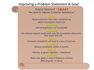 Improving a Problem Statement & Goal
Original Statement – S M A R T
“We need to improve Customer Satisfaction”
Specific
Re...