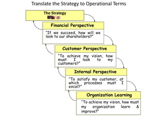 Align the Organization Around the Strategy
 