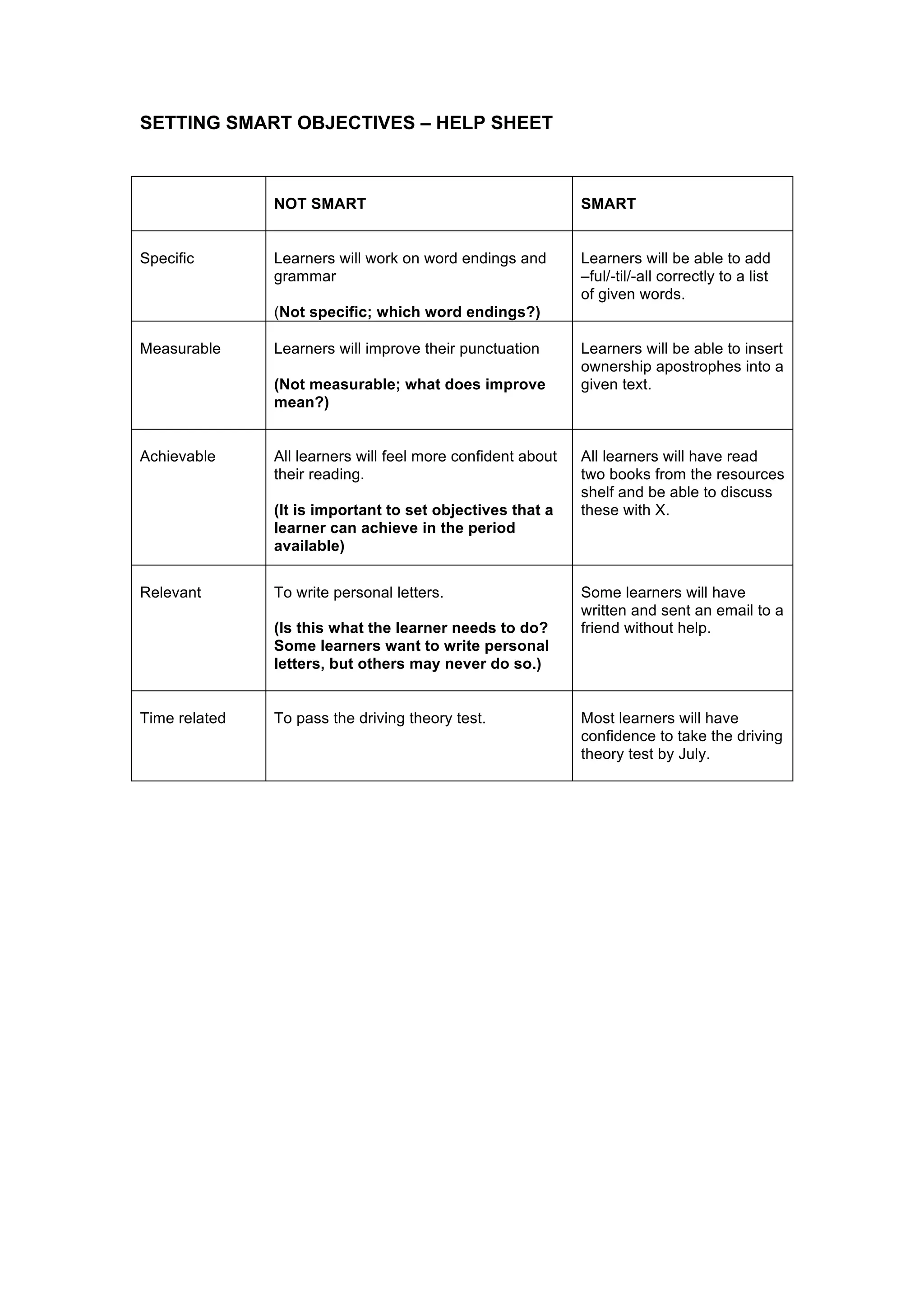 setting-smart-objectives-help-sheet-pdf