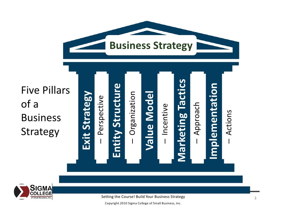 Setting The Course! Build Your Business Strategy