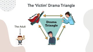 The ‘Victim’ Drama Triangle
The Adult
 
